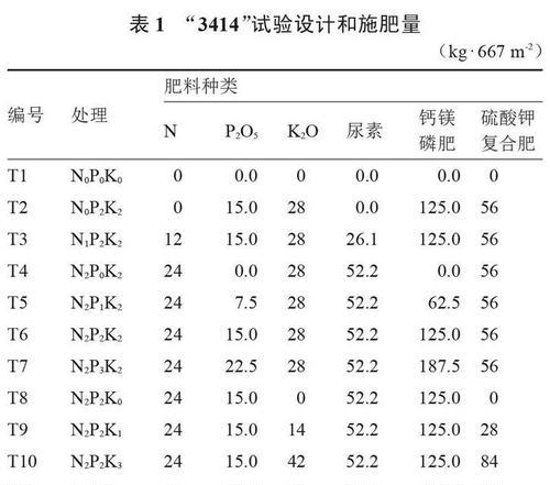 辣椒前期肥料选择与使用（探究最佳施肥方式）