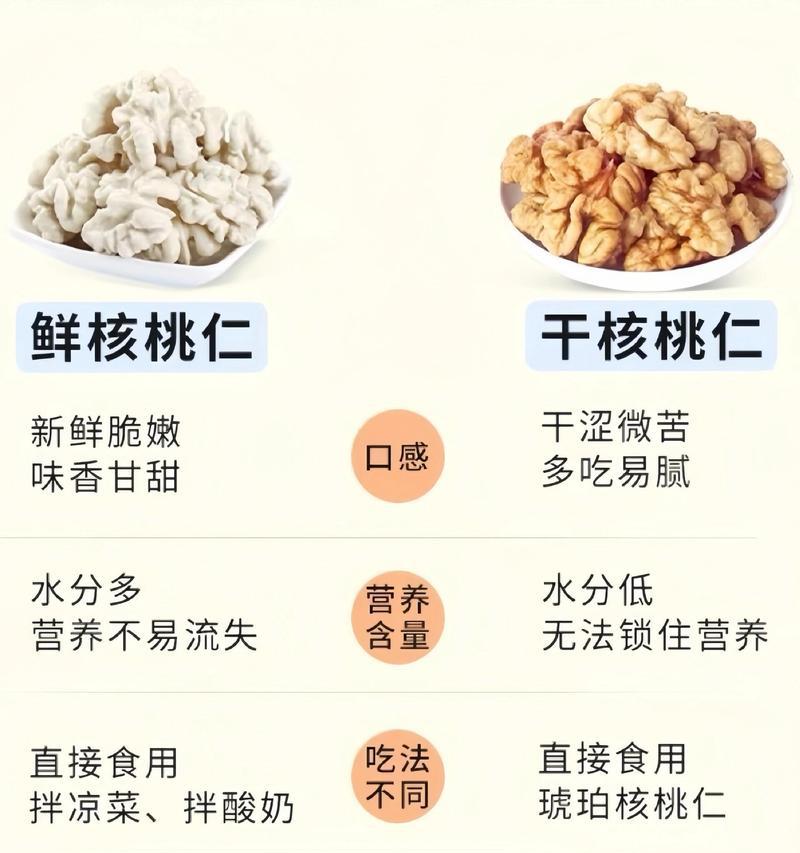 核桃成熟季节一览（了解核桃成熟季节，轻松品尝新鲜核桃）