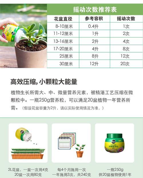 多肉植物如何科学施用有机肥（有机肥的选择与施肥技巧，助你打造健康多肉花园）
